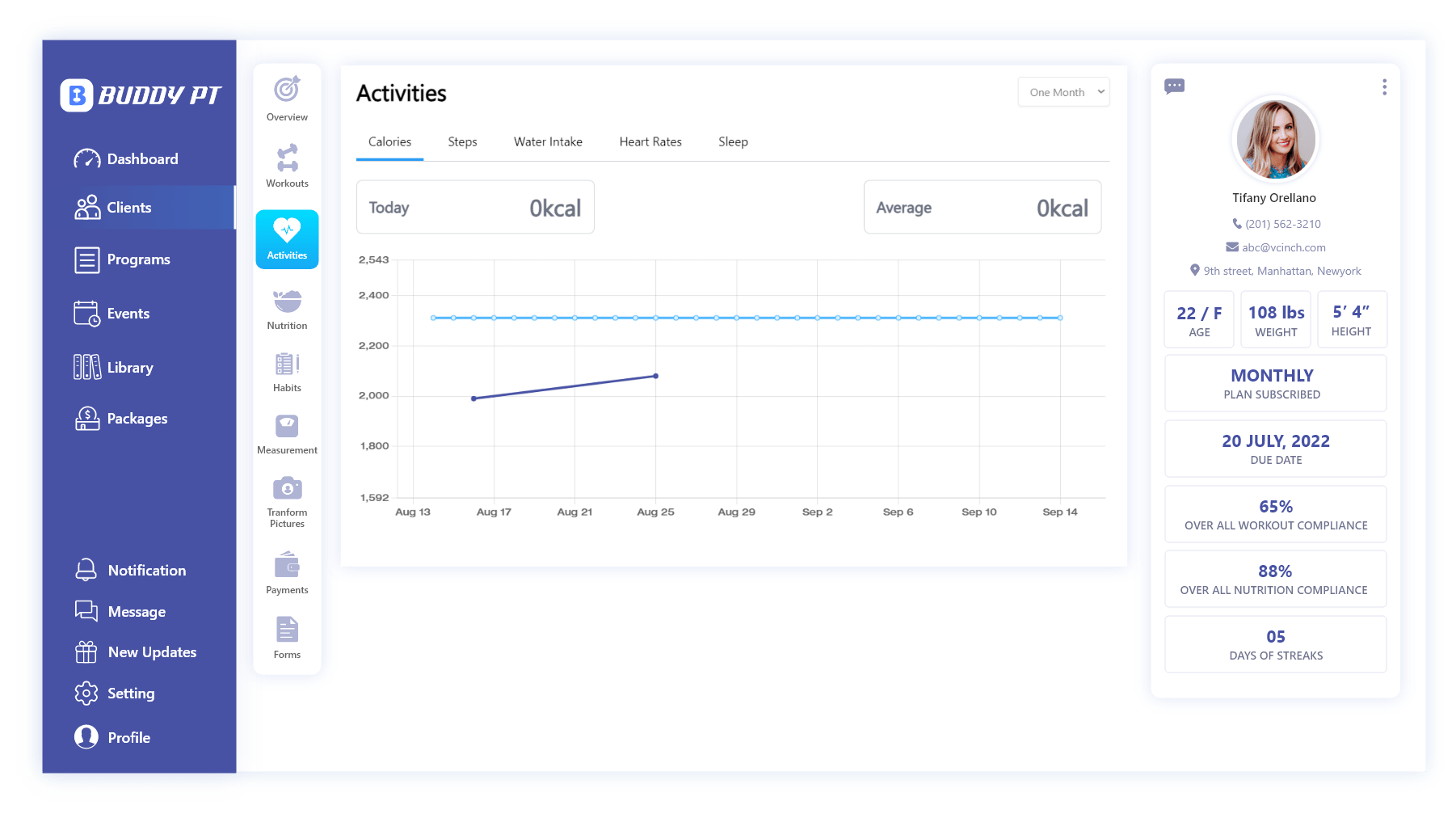 Calorie Monitoring Activities Dashboard