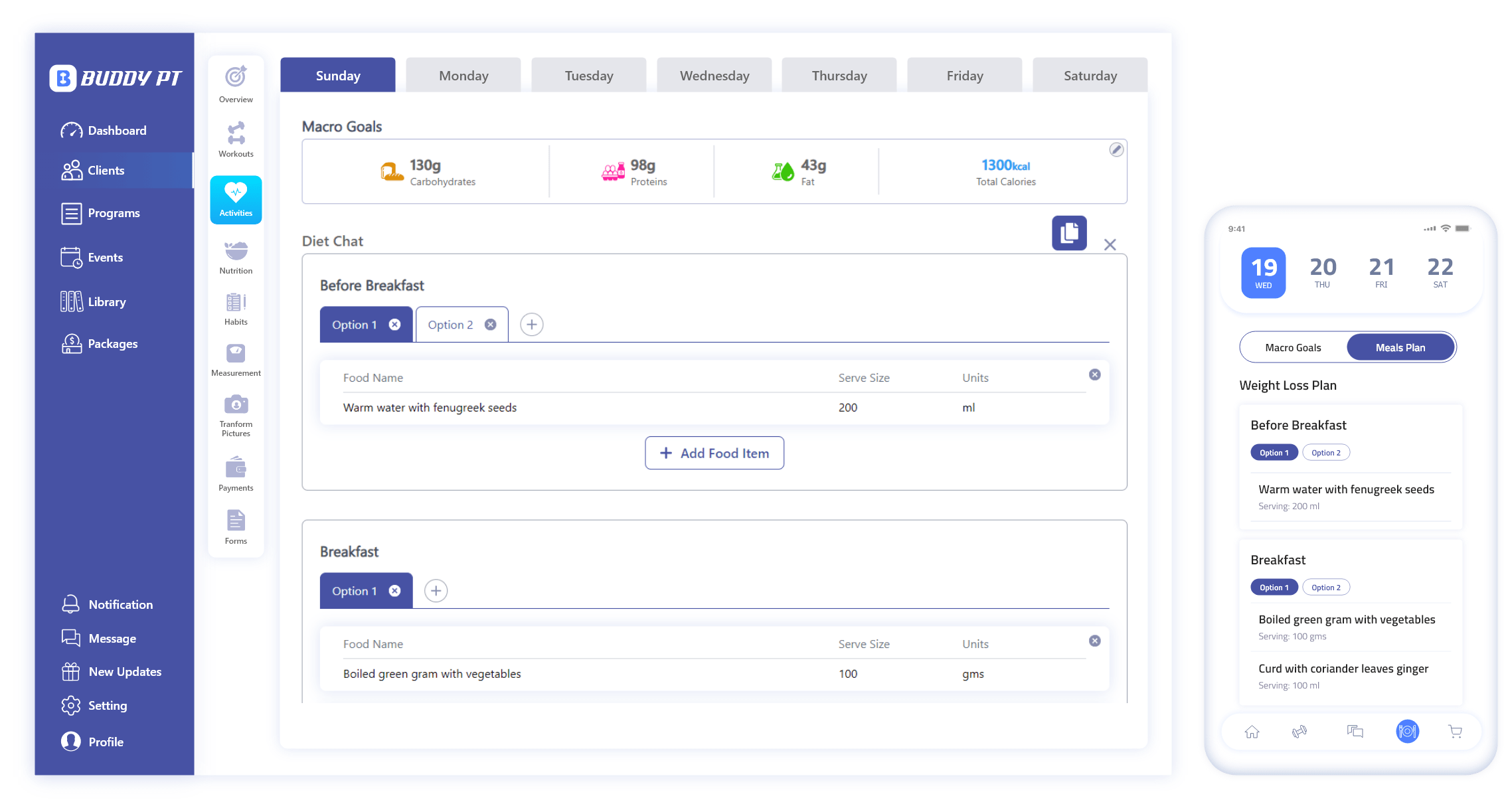 Personalized Diet Charts And Diet Options